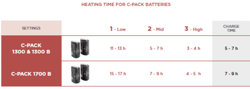 Batérie Therm-ic C-Pack 1300 - 2023/24